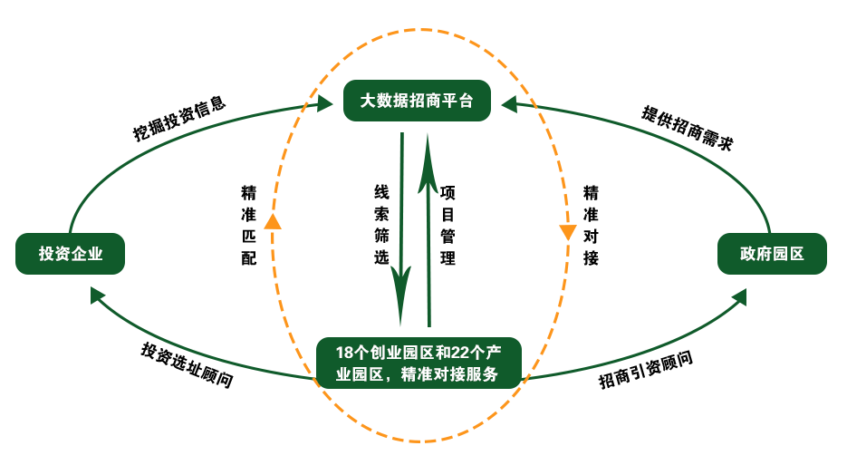 招商引資111.png