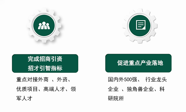 招商引資a3.png