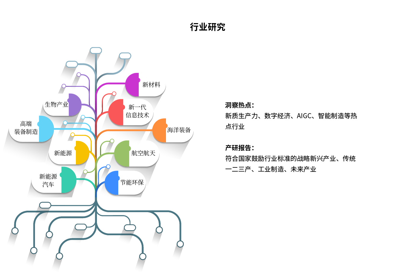 行業研究1.png