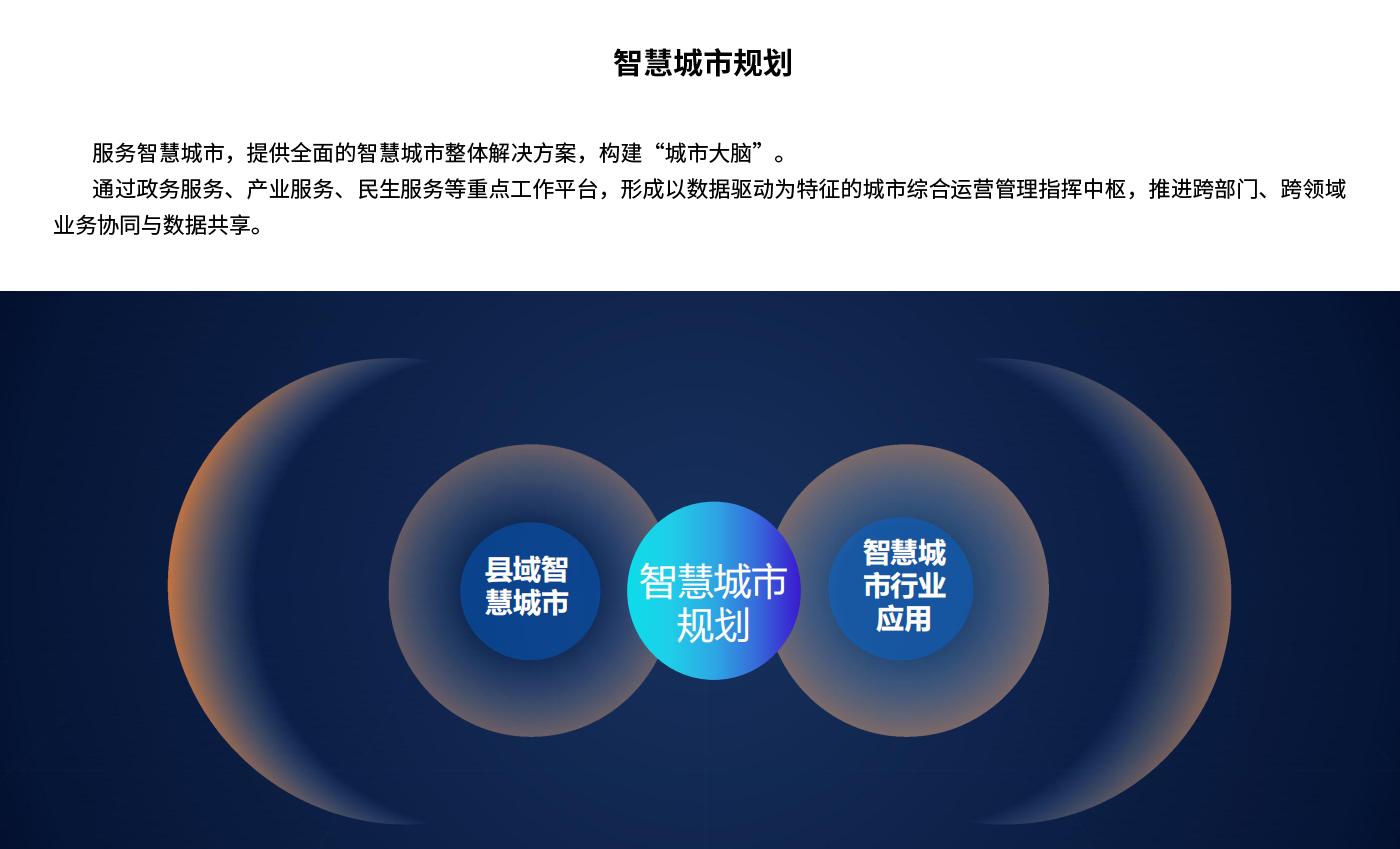 智慧城市規劃1.png