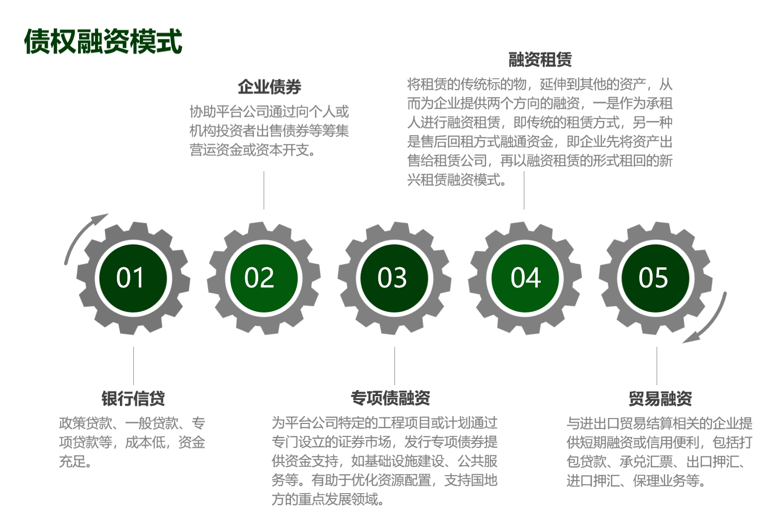 債權(quán)融資.jpg