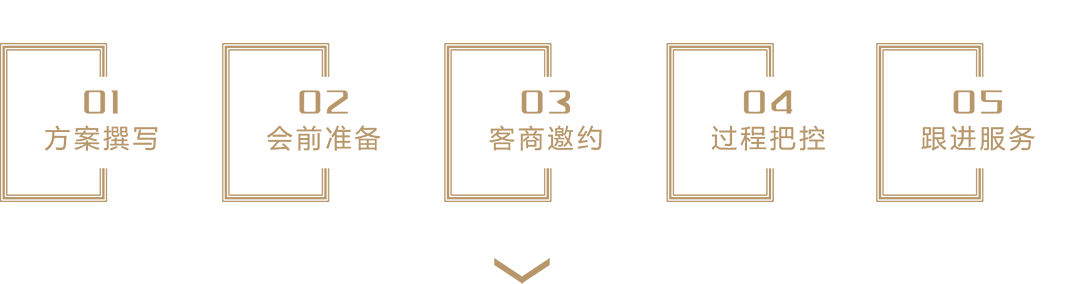 綠天使招商推介會五大步驟