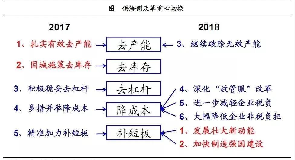 產業投資基金：新興產業的加速器！